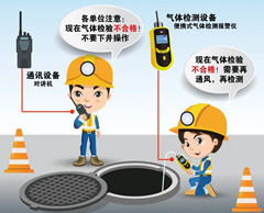 简阳有限空间操作说明
